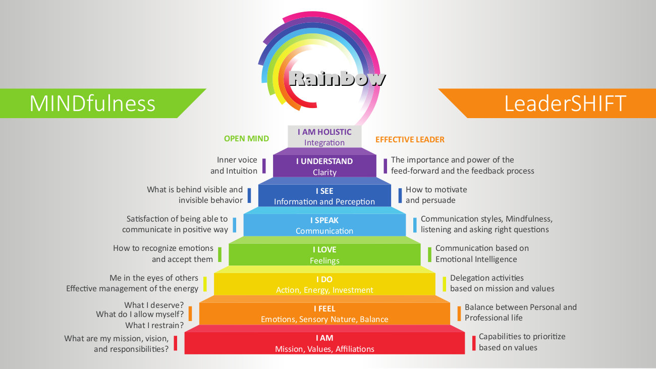 Пирамида Rainbow