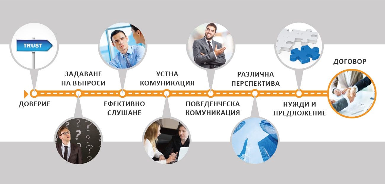 Майсторска програма